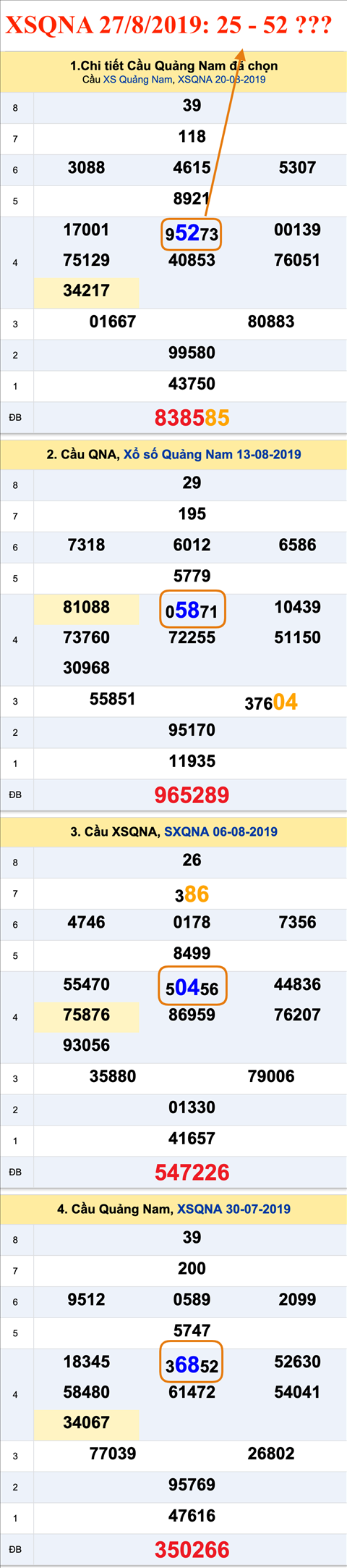 Tham khao an so XSQNA 27-08-2019